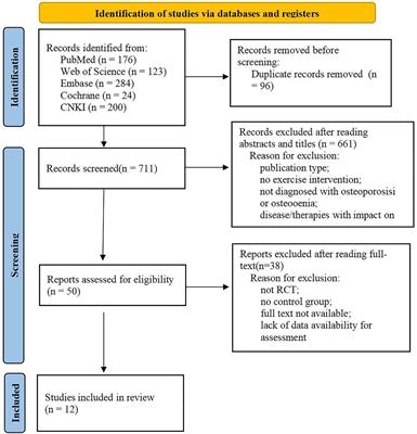 Effects of resistance and balance exercises for athletic ability and quality of life in people with osteoporotic vertebral fracture: Systematic review and meta-analysis of randomized control trials